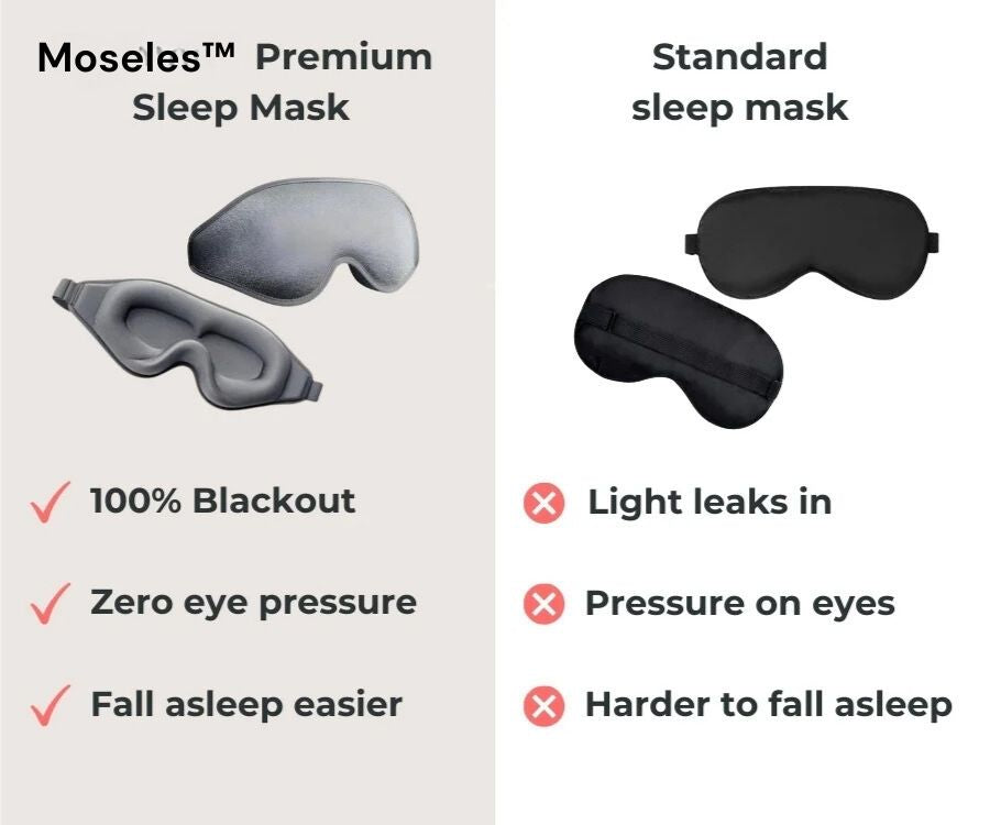 Moseles® Premium Sleep Mask